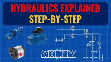 Hydraulics for Absolute Beginner: What you need to know