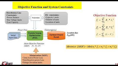 ICAST 2025: Enhancing Distribution Network Performance with Renewable Distributed Generation