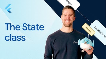 How Flutter Works: The State class #DecodingFlutter (3/6)