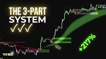 Top 2 TradingView Indicators That Actually Work Together