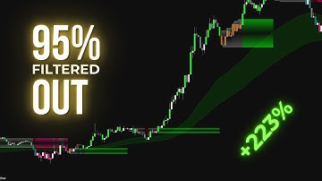 BREAKING! This 2-Indicator Oscillator System Eliminates 95% of False Signals (Volume-Confirmed)