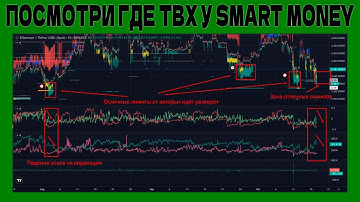 ТАКОГО ИНДИКАТОР ТОЧЕК ВХОДА ТЫ НЕ ВИДЕЛ! Находит лимитки за 5 минут!