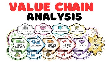 Value Chain Analysis in 2025: Modern Applications & Case Studies