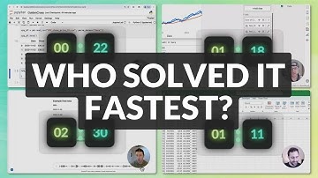 Excel vs Power BI vs SQL vs Python | Stock Market Showdown