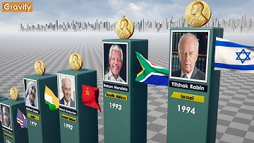 All Nobel Peace Prize Winners