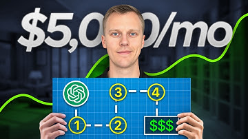 The Easiest Local AI Automation I Offer ($5K/Month Side Hustle to Make Money Online)