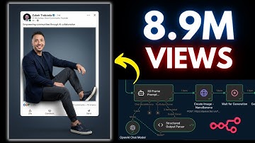 How to Create Viral 3D Social Posts on Autopilot (n8n Tutorial)