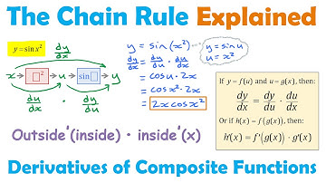 Chain Rule Explained | AP Calculus | The All Around Math Guy