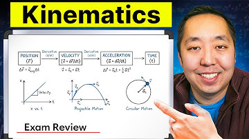 AP Physics C Mechanics Exam Review (2025): Unit 1 Kinematics