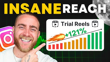 Complete Guide To Growing On Instagram With Trial Reels
