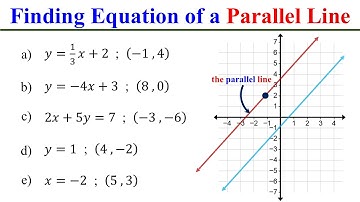 Parallel Line Passing Through Point │ Equation of a Line