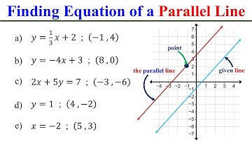Parallel Line Passing Through Point │ Equation of a Line