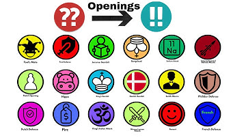 Every Chess Opening From Bad to Genius Explained!