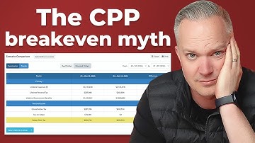 De verborgen CPP-wiskunde die niemand Canadezen vertelt