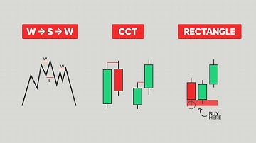 The Only 3 Scalping Setups You’ll Ever Need