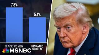 'We got trouble right around the corner': what the latest job numbers say about Trump's economy
