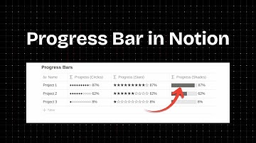 Crea fácilmente una increíble barra de progreso en Notion en solo 5 minutos.