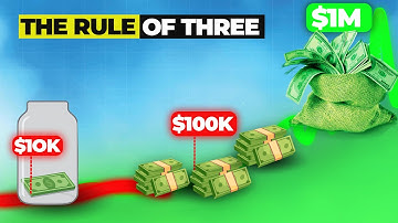 The Smartest Order to Invest Your Money (Step-by-Step)