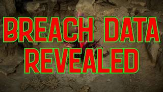 [PoE 3.27] Breach data from the last 400 Maps I ran.