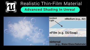 How to Make a Realistic Iridescent / Thin Film Material in Unreal Engine 5.6