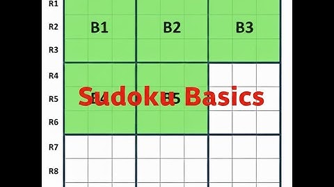 Basics of Sudoku - An Introduction to the Greatest Mind Puzzle!