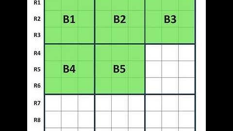 Basics of Sudoku - An Introduction to the Greatest Mind Puzzle!