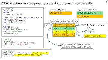 Building Secure C++ Applications: A Practical End-to-End Approach - CppCon 2025