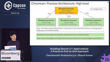 Building Secure C++ Applications: A Practical End-to-End Approach - CppCon 2025