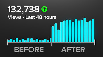 YouTube’s Algorithm Changed.. MAKE THESE CHANGES BEFORE 2026 TO GROW FASTER!