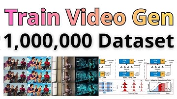 Train Text To Video EDITING Model - 1,000,000 Dataset