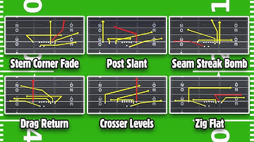 Every META Passing Concept in Madden 26 EXPLAINED