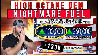 HIGH OCTANE DEM NIGHTMARE FUEL.. ANOTHER Conservative Creator Targeted With Violence As They Unravel