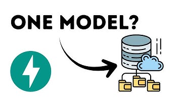نوشتن این همه کد ORM (SQLModel + FastAPI) را متوقف کنید