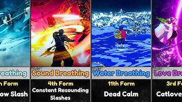 All Breathing Forms in Demon Slayer | Kimetsu no Yaiba