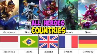 All Mobile Legends Heroes and Their Home Countries!