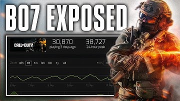 The Truth About Black Ops 7… It’s Worse Than You Think.