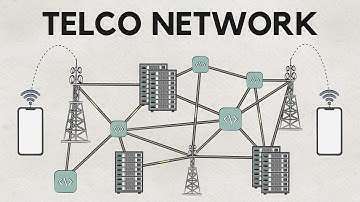 Introduction to the Telco Network Industry
