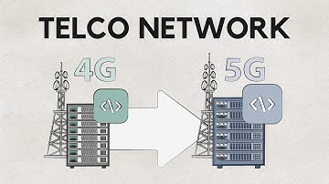 Introduction to the Telco Network Industry