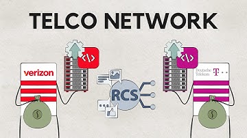 Introduction to the Telco Network Industry