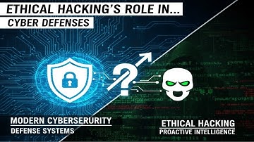 Ethical Hacking  Role in Modern Cybersecurity Defenses #cybersecurity #ethicalhacking #cybersharks