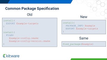 CPS in Cmake - Marching Towards Standard C++ Dependency Management - Bill Hoffman - C++Now 2025
