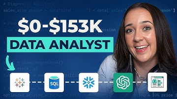 Data Analyst Roadmap 2026 | The NEW Way To Become a Data Analyst