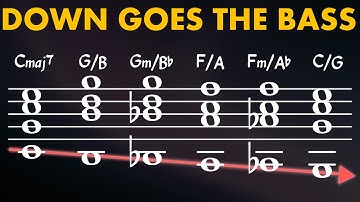 Write Chromatic-Infused Chord Progressions With Modal Mixture [MUSIC THEORY/ ARRANGEMENT]