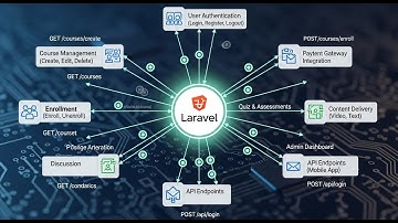 DEMO FINAL PLATAFORMA DE CURSOS ONLINE EN LARAVEL