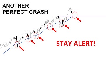 Technical Analysis of Stocks: SPY / QQQ / NVDA / TSLA / AMD / PLTR / ORCL