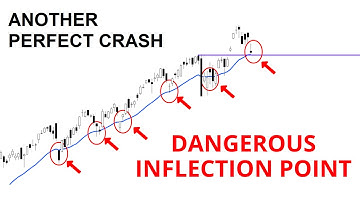 Technical Analysis of Stocks: SPY / QQQ / NVDA / TSLA / AMD / PLTR / ORCL