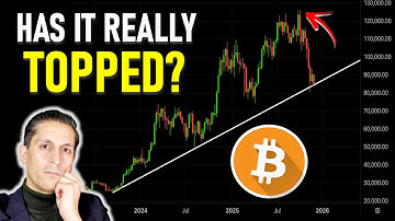 Has Bitcoin Topped (or is it getting near a bottom)?