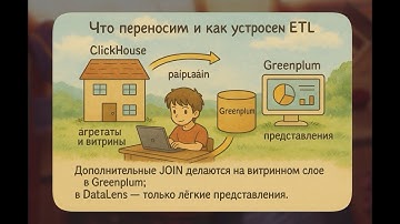 Вопросы на собеседование аналитика данных + ответы!