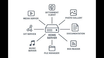 HOME INFRASTRUCTURE: EVERY SERVICE INSTALLED. Jellyfin, Vaultwarden, Piwigo, Gogs, Navidrome, more!