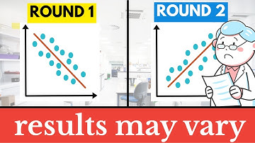 The repeatability problem